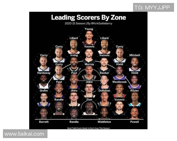 NBA赛季得分王竞争趋势分析与数据解读：从历史到当前的演变与预测